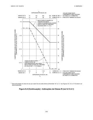 AWS D1.1/D1.1M:2010 6. INSPEÇÃO
264
a
Descontinuidades de área de raiz que caiam fora da solda teórica (dimensões “tw” ou “L” nas Figuras 3.8, 3.9, e 3.10) devem ser
desconsideradas.
Figura 6.4 (Continuação) - Indicações da Classe R (ver 6.13.3.1)
 