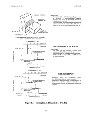 AWS D1.1/D1.1M:2010 6. INSPEÇÃO
265
Observações:
1. Descontinuidades alinhadas separadas por menos
de (L1+L2)/2 e descontinuidades paralelas
separadas por menos de (H1+H2)/2 devem ser
avaliadas como contínuas.
2. Descontinuidades acumulativas devem ser avaliadas
sobre comprimento da solda de 6 in [150 mm] ou
D/2 (o que for menor), onde o diâmetro do tubo =D.
DESCONTINUIDADES DE RAIZ K-, Y-, E T-
Observações:
1. Para solda CJP em conexões tubulares únicas
soldadas em T,Y e Y feitas sem reforço.
2. Descontinuidades em soldagem de backup na raiz,
Detalhes C e D das Figuras 3.8, 3.9, e 3.10 deverão
ser desconsideradas
REFLETORES INTERNOS E
TODAS OUTRAS SOLDAS
a
Refletores abaixo da sensibilidade padrão
(ver 6.13.3.2) deverão ser desconsideradas.
Observação: Descontinuidades que estão entre H ou
tw/6 da superfície externa deverão ser
dimensionadas como se se estendessem à superfície
da solda.
Figura 6.5 – Indicações da Classe X (ver 6.13.3.2)
 