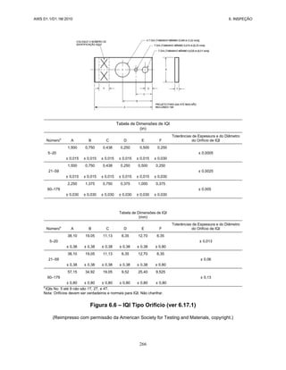 AWS D1.1/D1.1M:2010 6. INSPEÇÃO
266
Tabela de Dimensões de IQI
(in)
Númeroa
A B C D E F
Tolerâncias de Espessura e do Diâmetro
do Orifício de IQI
5–20
1,500
± 0,015
0,750
± 0,015
0,438
± 0,015
0,250
± 0,015
0,500
± 0,015
0,250
± 0,030
± 0,0005
21–59
1,500
± 0,015
0,750
± 0,015
0,438
± 0,015
0,250
± 0,015
0,500
± 0,015
0,250
± 0,030
± 0,0025
60–179
2,250
± 0,030
1,375
± 0,030
0,750
± 0,030
0,375
± 0,030
1,000
± 0,030
0,375
± 0,030
± 0,005
Tabela de Dimensões de IQI
(mm)
Númeroa
A B C D E F
Tolerâncias de Espessura e do Diâmetro
do Orifício de IQI
5–20
38,10
± 0,38
19,05
± 0,38
11,13
± 0,38
6,35
± 0,38
12,70
± 0,38
6,35
± 0,80
± 0,013
21–59
38,10
± 0,38
19,05
± 0,38
11,13
± 0,38
6,35
± 0,38
12,70
± 0,38
6,35
± 0,80
± 0,06
60–179
57,15
± 0,80
34,92
± 0,80
19,05
± 0,80
9,52
± 0,80
25,40
± 0,80
9,525
± 0,80
± 0,13
a
IQIs No. 5 até 9 não são 1T, 2T, e 4T.
Nota: Orifícios devem ser verdadeiros e normais para IQI. Não chanfrar.
Figura 6.6 – IQI Tipo Orifício (ver 6.17.1)
(Reimpresso com permissão da American Society for Testing and Materials, copyright.)
 