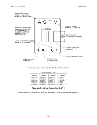 AWS D1.1/D1.1M:2010 6. INSPEÇÃO
267
Tamanhos da Imagem Indicadora de Qualidade (Penetrâmetro de Arame)
Diâmetro de Arame, in [mm]
Posição A Posição B Posição C Posição D
0,0032 [0,08] 0,010 [0,25] 0,032 [0,81] 0,10 [2,5]
0,004 [0,1] 0,013 [0,33] 0,040 [1,02] 0,125 [3,2]
0,005 [0,13] 0,016 [0,4] 0,050 [1,27] 0,160 [4,06]
0,0063 [0,16] 0,020 [0,51] 0,063 [1,6] 0,20 [5,1]
0,008 [0,2] 0,025 [0,64] 0,080 [2,03] 0,25 [6,4]
0,010 [0,25] 0,032 [0,81] 0,100 [2,5] 0,32 [8]
Figura 6.7—IQI de Arame (ver 6.17.1)
(Reimpresso com permissão da American Society for Testing and Materials, copyright.)
 
