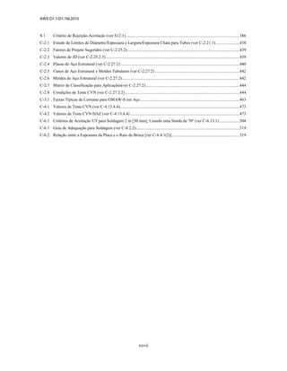 AWS D1.1/D1.1M:2010
xxvii
S.1 Critério de Rejeição-Aceitação (ver S12.1) ..........................................................................................................386
C-2.1 Estudo de Limites de Diâmetro/Espessura e Largura/Espessura Chata para Tubos (ver C-2.21.1) ......................438
C-2.2 Fatores de Projeto Sugeridos (ver C-2.25.2).........................................................................................................439
C-2.3 Valores de JD (ver C-2.25.2.5).............................................................................................................................439
C-2.4 Placas de Aço Estrutural (ver C-2.27.2) ...............................................................................................................440
C-2.5 Canos de Aço Estrutural e Moldes Tubulares (ver C-2.27.2) ...............................................................................442
C-2.6 Moldes de Aço Estrutural (ver C-2.27.2)..............................................................................................................442
C-2.7 Matriz de Classificação para Aplicações(ver C-2.27.2)........................................................................................444
C-2.8 Condições de Teste CVN (ver C-2.27.2.2)...........................................................................................................444
C-3.1 Faixas Típicas de Corrente para GMAW-S em Aço.............................................................................................463
C-4.1 Valores de Teste CVN (ver C-4.13.4.4)................................................................................................................473
C-4.2 Valores de Teste CVN HAZ (ver C-4.13.4.4) ......................................................................................................473
C-6.1 Critérios de Aceitação UT para Soldagem 2 in [50 mm], Usando uma Sonda de 70º (ver C-6.13.1)...................504
C-8.1 Guia de Adequação para Soldagem (ver C-8.2.2).................................................................................................519
C-8.2 Relação entre a Espessura da Placa e o Raio da Broca [ver C-8.4.1(2)] ...............................................................519
 
