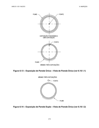 AWS D1.1/D1.1M:2010 6. INSPEÇÃO
272
Figura 6.13 – Exposição de Parede Única – Vista de Parede Única (ver 6.18.1.1)
Figura 6.14 – Exposição de Parede Dupla – Vista de Parede Única (ver 6.18.1.2)
 
