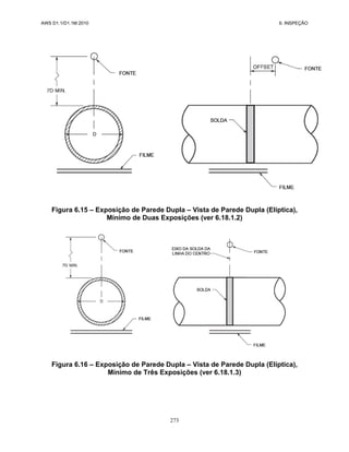 AWS D1.1/D1.1M:2010 6. INSPEÇÃO
273
Figura 6.15 – Exposição de Parede Dupla – Vista de Parede Dupla (Elíptica),
Mínimo de Duas Exposições (ver 6.18.1.2)
Figura 6.16 – Exposição de Parede Dupla – Vista de Parede Dupla (Elíptica),
Mínimo de Três Exposições (ver 6.18.1.3)
 
