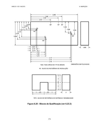 AWS D1.1/D1.1M:2010 6. INSPEÇÃO
276
Figura 6.20 - Blocos de Qualificação (ver 6.23.3)
 