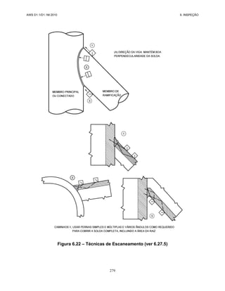 AWS D1.1/D1.1M:2010 6. INSPEÇÃO
279
Figura 6.22 – Técnicas de Escaneamento (ver 6.27.5)
 