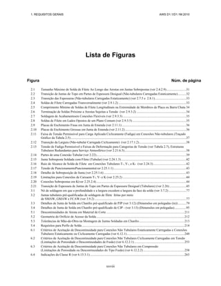 1. REQUISITOS GERAIS AWS D1.1/D1.1M:2010
xxviii
Lista de Figuras
2.1 Tamanho Máximo de Solda de Filete Ao Longo das Arestas em Juntas Sobrepostas (ver 2.4.2.9)........................31
2.2 Transição de Juntas de Topo em Partes de Espessura Desigual (Não-tubulares Carregadas Estaticamente)..........32
2.3 Transição das Espessuras (Não-tubulares Carregadas Estaticamente) (ver 2.7.5 e 2.8.1)......................................33
2.4 Soldas de Filete Carregadas Transversalmente (ver 2.9.1.2) ..................................................................................33
2.5 Comprimento Mínimo de Soldas de Filete Longitudinais na Extremidade de Membros de Placa ou Barra Chata 34
2.6 Terminação de Soldas Próximo a Arestas Sujeitas a Tensão (ver 2.9.3.2) ............................................................34
2.7 Soldagem de Acabamentoem Conexões Flexíveis (ver 2.9.3.3).............................................................................35
2.8 Soldas de Filete em Lados Opostos de um Plano Comum (ver 2.9.3.5) .................................................................35
2.9 Placas de Enchimento Finas em Junta de Emenda (ver 2.11.1) ..............................................................................36
2.10 Placas de Enchimento Grossas em Junta de Emenda (ver 2.11.2) ..........................................................................36
2.11 Faixa de Tensão Permissível para Carga Aplicada Ciclicamente (Fadiga) em Conexões Não-tubulares (Traçado
Gráfico da Tabela 2.5)............................................................................................................................................37
2.12 Transição da Largura (Não-tubular Carregada Ciclicamente) (ver 2.17.1.2).........................................................38
2.13 Tensão de Fadiga Permissível e Faixas de Deformação para Categorias de Tensão (ver Tabela 2.7), Estruturas
Tubulares Redundantes para Serviço Atmosférico (ver 2.21.6.3)...........................................................................38
2.14 Partes de uma Conexão Tubular (ver 2.22).............................................................................................................39
2.15 Junta Sobreposta Soldada com Filete (Tubular) (ver 2.24.1.3)...............................................................................42
2.16 Raio de Alcance de Solda de Filete em Conexões Tubulares T-, Y-, e K- (ver 2.24.3)........................................42
2.17 Tensão de PuncionamentoPuncionamento(ver 2.25.1.1)........................................................................................43
2.18 Detalhe de Sobreposição de Junta (ver 2.25.1.6)....................................................................................................43
2.19 Limitações para Conexões de Caixaem T-, Y- e K (ver 2.25.2) .............................................................................44
2.20 Conexões Sobrepostas em K(ver 2.25.2.4).............................................................................................................44
2.21 Transição de Espessura de Juntas de Topo em Partes de Espessura Desigual (Tubulares) (ver 2.26) ....................45
3.1 Nó de soldagem em que a profundidade e a largura excedem a largura da face da solda (ver 3.7.2) .....................77
3.2 Juntas tubulares pré-qualificadas de soldagem de filete feitas por meio
de SMAW, GMAW e FCAW (ver 3.9.2) ...............................................................................................................77
3.3 Detalhes de Junta de Solda em Chanfro pré-qualificado de PJP (ver 3.12) (Dimensões em polegadas (in))..........79
3.4 Detalhes de Junta de Solda em Chanfro pré-qualificado de CJP - (ver 3.13) (Dimensões em polegadas)..............95
5.1 Descontinuidades de Aresta em Material de Corte ...............................................................................................211
5.2 Geometria do Orifício de Acesso da Solda...........................................................................................................212
5.3 Tolerâncias de Mão-de-Obra na Montagem de Juntas Soldadas em Chanfro.......................................................213
5.4 Requisitos para Perfis de Solda ............................................................................................................................214
6.1 Critérios de Aceitação de Descontinuidade para Conexões Não Tubulares Estaticamente Carregadas e Conexões
Tubulares Estaticamente ou Ciclicamente Carregadas (ver 6.12.1)......................................................................248
6.2 Critérios de Aceitação de Descontinuidade para Conexões Não Tubulares Ciclicamente Carregadas em Tensão
(Limitações de Porosidade e Descontinuidades de Fusão) (ver 6.12.2.1).............................................................253
6.3 Critérios de Aceitação de Descontinuidade para Conexões Não Tubulares em Compressão
(Limitações de Porosidade ou Descontinuidades do Tipo Fusão) (ver 6.12.2.2) ..................................................258
6.4 Indicações da Classe R (ver 6.13.3.1)...................................................................................................................263
Figura Núm. de página
 