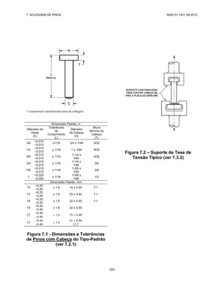 7. SOLDAGEM DE PINOS AWS D1.1/D1.1M:2010
289
a
Comprimento manufaturado antes da soldagem.
Dimensões Padrão, in
Diâmetro da
Haste
(C)
Tolerâncias
de
Comprimento
(L)
Diâmetro
da Cabeça
(H)
Altura
Mínima da
Cabeça
(T)
3/8
+0.010
–0.010
±1/16 3/4 ± 1/64 9/32
1/2
+0.010
–0.010
± 1/16 1 ± 1/64 9/32
5/8
+0.010
–0.010
± 1/16
1-1/4 ±
1/64
9/32
3/4
+0.015
–0.015
± 1/16
1-1/4 ±
1/64
3/8
7/8
+0.015
–0.015
± 1/16
1-3/8 ±
1/64
3/8
1
+0.020
–0.020
± 1/16
1-5/8 ±
1/64
1/2
Dimensões Padrão, mm
10
+0.25
–0.25
± 1.6 19 ± 0.40 7.1
13
+0.25
–0.25
± 1.6 25 ± 0.40 7.1
16
+0.25
–0.25
± 1.6 32 ± 0.40 7.1
19
+0.40
–0.40
± 1.6 32 ± 0.40
22
+0.40
–0.40
± 1.6 35 ± 0.40
25
+0.40
–0.40
± 1.6
41 ± 0.40
12.7
Figura 7.1 - Dimensões e Tolerâncias
de Pinos com Cabeça do Tipo-Padrão
(ver 7.2.1)
Figura 7.2 – Suporte de Tese de
Tensão Típico (ver 7.3.2)
 