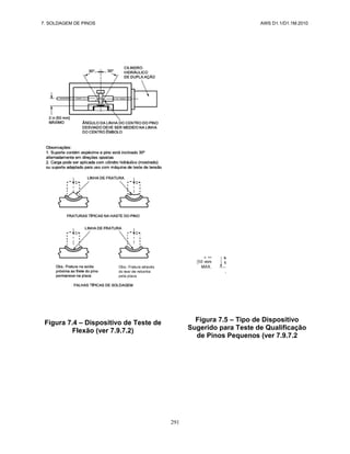 7. SOLDAGEM DE PINOS AWS D1.1/D1.1M:2010
291
Figura 7.4 – Dispositivo de Teste de
Flexão (ver 7.9.7.2)
Figura 7.5 – Tipo de Dispositivo
Sugerido para Teste de Qualificação
de Pinos Pequenos (ver 7.9.7.2
 