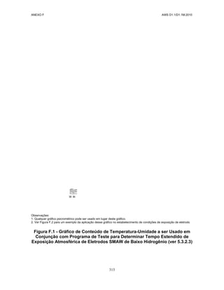 ANEXO F AWS D1.1/D1.1M:2010
313
Observações:
1. Qualquer gráfico psicrométrico pode ser usado em lugar deste gráfico.
2. Ver Figura F.2 para um exemplo da aplicação desse gráfico no estabelecimento de condições de exposição de eletrodo
Figura F.1 - Gráfico de Conteúdo de Temperatura-Umidade a ser Usado em
Conjunção com Programa de Teste para Determinar Tempo Estendido de
Exposição Atmosférica de Eletrodos SMAW de Baixo Hidrogênio (ver 5.3.2.3)
 
