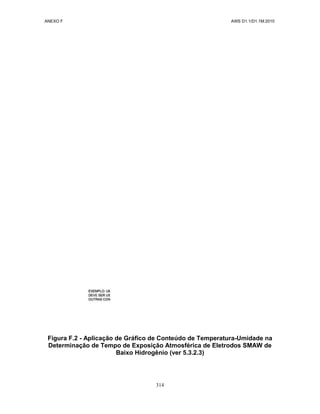 ANEXO F AWS D1.1/D1.1M:2010
314
Figura F.2 - Aplicação de Gráfico de Conteúdo de Temperatura-Umidade na
Determinação de Tempo de Exposição Atmosférica de Eletrodos SMAW de
Baixo Hidrogênio (ver 5.3.2.3)
 