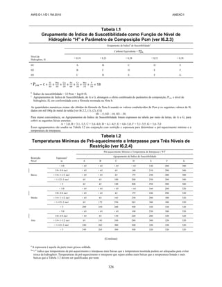 AWS D1.1/D1.1M:2010 ANEXO I
326
Tabela I.1
Grupamento de Índice de Suscetibilidade como Função de Nível de
Hidrogênio “H” e Parâmetro de Composição Pcm (ver I6.2.3)
Grupamento de Índiceb
de Suscetibilidadec
Carbono Equivalente =
Nível de
Hidrogênio, H
< 0,18 < 0,23 < 0,28 < 0,33 < 0,38
H1 A B C D E
H2 B C D E F
H3 C D E F G
a
Pcm
b
Índice de suscetibilidade—12 Pcm + log10 H.
c
Agrupamentos de Índice de Suscetibilidade, de A a G, abrangem o efeito combinado do parâmetro de composição, Pcm, e nível de
hidrogênio, H, em conformidade com a fórmula mostrada na Nota b.
As quantidades numéricas exatas são obtidas da fórmula da Nota b usando os valores estabelecidos de Pcm e os seguintes valores de H,
dados em ml/100g de metal de solda [ver I6.2.2, (1), (2), (3)]:
H1—5; H2—10; H3—30.
Para maior conveniência, os Agrupamentos de Índice de Suscetibilidade foram expressos na tabela por meio de letras, de A a G, para
cobrir as seguintes faixas estreitas:
A = 3,0; B = 3,1–3,5; C = 3,6–4,0; D = 4,1–4,5; E = 4,6–5,0; F = 5,1–5,5; G = 5,6–7,0
Esses agrupamentos são usados na Tabela I.2 em conjunção com restrição e espessura para determinar o pré-aquecimento mínimo e a
temperatura de interpasse.
Tabela I.2
Temperaturas Mínimas de Pré-aquecimento e Interpasse para Três Níveis de
Restrição (ver I6.2.4)
Restrição
Nível
Espessuraa
in
Pré-aquecimento Mínimo e Temperatura de Interpasse ( °F)b
Agrupamento de Índice de Suscetibilidade
A B C D E F G
< 3/8 < 65 < 65 < 65 < 65 140 280 300
3/8–3/4 incl < 65 < 65 65 140 210 280 300
Baixo > 3/4–1-1/2 incl < 65 < 65 65 175 230 280 300
> 1-1/2–3 incl 65 65 100 200 250 280 300
> 3 65 65 100 200 250 280 300
< 3/8 < 65 < 65 < 65 < 65 160 280 320
3/8–3/4 incl < 65 < 65 65 175 240 290 320
Médio > 3/4–1-1/2 incl < 65 65 165 230 280 300 320
> 1-1/2–3 incl 65 175 230 265 300 300 320
> 3 200 250 280 300 320 320 320
< 3/8 < 65 < 65 < 65 100 230 300 320
3/8–3/4 incl < 65 65 150 220 280 320 320
Alto > 3/4–1-1/2 incl 65 185 240 280 300 320 320
> 1-1/2–3 incl 240 265 300 300 320 320 320
> 3 240 265 300 300 320 320 320
(Continua)
a
A espessura é aquela da parte mais grossa soldada.
b
“<” indica que temperaturas de pré-aquecimento e interpasse mais baixas que a temperatura mostrada podem ser adequadas para evitar
trinca de hidrogênio. Temperaturas de pré-aquecimento e interpasse que sejam ambas mais baixas que a temperatura listada e mais
baixas que a Tabela 3.2 devem ser qualificadas por teste.
 