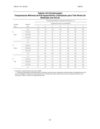 AWS D1.1/D1.1M:2010 ANEXO I
327
Tabela I.2.9 (Continuação)
Temperaturas Mínimas de Pré-aquecimento e Interpasse para Três Níveis de
Restrição (ver I6.2.4)
Restrição
Nível
Espessuraa
mm
Pré-aquecimento Mínimo e Temperatura de Interpasse ( °C)b
Agrupamento de Índice de Suscetibilidade
A B C D E F G
< 10 < < 20 < 20 < 20 < 20 60 140 150
10–20 incl < 20 < 20 20 60 100 140 150
Baixo > 20–38 incl < 20 < 20 20 80 110 140 150
> 38-75 incl 20 20 40 95 120 140 150
> 75< 20 20 40 95 120 140 150
< 10 < < 20 < 20 < 20 < 20 70 140 160
10–20 incl < 20 < 20 20 80 115 145 160
Médio > 20-38 incl 20 20 75 110 140 150 160
> 38-75 incl 20 80 110 130 150 150 160
> 75< 95 120 140 150 160 160 160
< 10 < < 20 < 20 20 40 110 150 160
10–20 incl < 20 20 65 105 140 160 160
Alto > 20-38 incl 20 85 115 140 150 160 160
> 38-75 incl 115 130 150 150 160 160 160
> 75< 115 130 150 150 160 160 160
a
A espessura é aquela da parte mais grossa soldada.
b
“<” indica que temperaturas de pré-aquecimento e interpasse mais baixas que a temperatura mostrada podem ser adequadas para evitar
trinca de hidrogênio. Temperaturas de pré-aquecimento e interpasse que sejam ambas mais baixas que a temperatura listada e mais
baixas que a Tabela 3.2 devem ser qualificadas por teste.
 