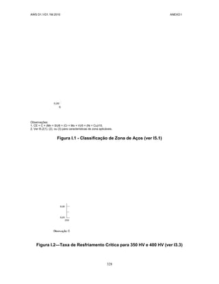 AWS D1.1/D1.1M:2010 ANEXO I
328
Observações:
1. CE = C + (Mn + Si)/6 + (Cr + Mo + V)/5 + (Ni + Cu)/15.
2. Ver I5.2(1), (2), ou (3) para características de zona aplicáveis.
Figura I.1 - Classificação de Zona de Aços (ver I5.1)
Figura I.2—Taxa de Resfriamento Crítica para 350 HV e 400 HV (ver I3.3)
 