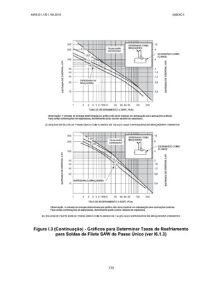 AWS D1.1/D1.1M:2010 ANEXO I
330
Figura I.3 (Continuação) - Gráficos para Determinar Taxas de Resfriamento
para Soldas de Filete SAW de Passe Único (ver I6.1.3)
 
