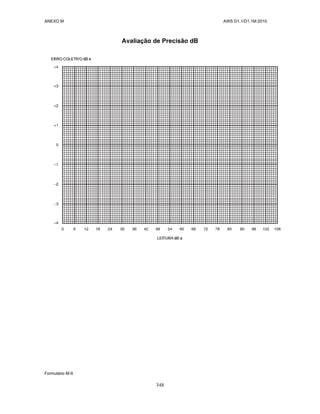 ANEXO M AWS D1.1/D1.1M:2010
348
Avaliação de Precisão dB
Formulário M-9
 
