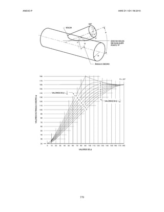 ANEXO P AWS D1.1/D1.1M:2010
370
 