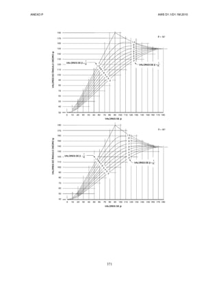 ANEXO P AWS D1.1/D1.1M:2010
371
 