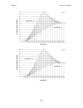 ANEXO P AWS D1.1/D1.1M:2010
372
 