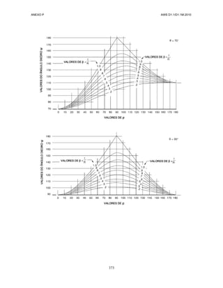 ANEXO P AWS D1.1/D1.1M:2010
373
 