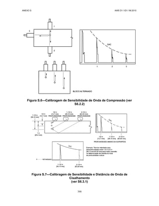 ANEXO S AWS D1.1/D1.1M:2010
390
Figura S.6—Calibragem de Sensibilidade de Onda de Compressão (ver
S6.2.2)
Figura S.7—Calibragem de Sensibilidade e Distância de Onda de
Cisalhamento
(ver S6.3.1)
 