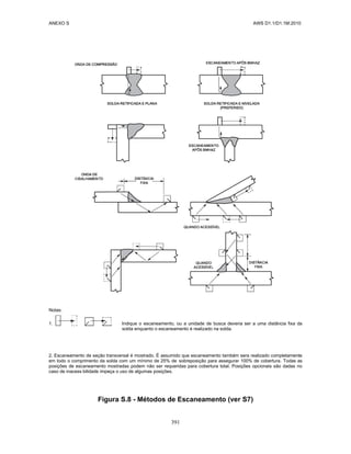 ANEXO S AWS D1.1/D1.1M:2010
391
Notas:
1. Indique o escaneamento, ou a unidade de busca deveria ser a uma distância fixa da
solda enquanto o escaneamento é realizado na solda.
2. Escaneamento de seção transversal é mostrado. É assumido que escaneamento também sera realizado completamente
em todo o comprimento da solda com um mínimo de 25% de sobreposição para assegurar 100% de cobertura. Todas as
posições de escaneamento mostradas podem não ser requeridas para cobertura total. Posições opcionais são dadas no
caso de inacess bilidade impeça o uso de algumas posições.
Figura S.8 - Métodos de Escaneamento (ver S7)
 