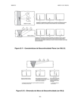ANEXO S AWS D1.1/D1.1M:2010
393
Figura S.11 - Características de Descontinuidade Planar (ver S8.2.3)
Figura S.12 – Dimensão da Altura da Descontinuidade (ver S9.2)
 