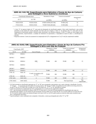 AWS D1.1/D1.1M:2010 ANEXO V
404
AWS A5.1/A5.1M, Especificação para Eletrodos e Fluxos de Aço de Carbono
para Soldagem a Arco Submerso (Continua)
Classificação Eletrodo-Fluxoa
Resistência à Tração
psi [MPa]
Limite de escoamentob
psi [MPa]
Alongamentob
%
A5.17 A5.17M
F6XX-EXXX F43XX-EXXX 60 000–80 000 [430–560] 48 000 [330] 22
F7XX-EXXX F48XX-EXXX 70 000-95 000 [480-660] 58 000 [400] 22
a
A letra “S” irá aparecer depois de “F” como parte da designação de classificação quando o fluxo sendo classificado é uma escória
prensada ou uma mistura de escória prensada com fluxo sem uso (virgem). A letra "C" irá aparecer após "E" como parte de uma
designação de classificação quando o eletrodo sendo classificado é um eletrodo compósito. A letra "X" usada em vários lugares nessa
tabela representa, respectivamente, a condição de tratamento de aquecimento, a tenacidade do metal de solda e a classificação do
eletrodo.
b
Requisitos mínimos. Limite de escoamento de compensação de 0,2% e alongamento em 2 in [51 mm] de comprimento medidor.
AWS A5.18/A5.18M, Especificação para Eletrodos e Varas de Aço de Carbono Pra
Soldagem a Arco com Gás de Proteção
Classificação AWSa Resistência à Tração
(mínima)
Limite de escoamentob
(mínimo)
Alongamentob
% (mínimo)
A5.18 A5.18M Gás de Proteção psi MPa psi MPa
ER70S-2
ER70S-3
ER70S-4
ER70S-6
ER70S-7
ER48S-2
ER48S-3
ER48S-4
ER48S-6
ER48S-7
70 000 480 58 000 400 22
ER70S-G ER48S-G d 70 000 480 58 000 400 22
E70C-3X
E70C-6X
E48C-3X
E48C-6X
75–80% Ar/equilíbrio CO2
ou CO2
70 000 480 58 000 400 22
E70C-G(X) E48C-G(X) d 70 000 480 58 000 400 22
E70C-GS(X) E48C-GS(X) d 70 000 480 Não Especificado
Não
Especificado
a
O X final mostrado na classificação representa um “C” ou “M” que corresponde ao gás protetor com o qual o eletrodo é classificado. O uso de
“C” designa % de proteção de CO2 (AWS A5.32 Classe SG-C); “M” designa 75–80% Ar/equilíbrio de CO2 (AWS A5.32 Classe SG-AC-Y,
em que Y é de 20 a 25). Para E70C-G [E48C-G] e E70C-GS [E48C-GS , O “C” ou “M” final pode ser omitido.
b
Limite de escoamento de compensação de 0,2% e alongamento em 2 in [50 mm] de comprimento medidor.
c
CO2 = gás de proteção de dióxido de carbono (AWS A5.32 Classe SG-C). O uso de CO2 para propósitos de classificação não é para ser
interpretado para impedir o uso de misturas de gás de proteção Ar/CO2 (AWS A5.32 Classe SG-AC-Y) ou Ar/O2 (AWS A5.32 Classe SG-AO-
X). Um metal de adição testado com misturas de gases, tais como Ar/O2, ou Ar/CO2, pode resultar em metal de solda tendo resistência mais
alta e a alongamento mais baixo.
d
O gás de proteção é como combinado entre comprador e fornecedor, a menos que designado pelo sufixo "C" ou "M".
 