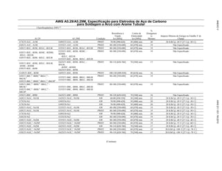 (Continua)
AWS A5.29/A5.29M, Especificação para Eletrodos de Aço de Carbono
para Soldagem a Arco com Arame Tubular
Classificação(ões) AWS a,b c
A5.29 A5.29M Condição
Resistência à
Tração
ksi [MPa]
Limite de
Elasticidade
ksi [MPa]
%
Alongamen
to
Mínimo
Impacto Mínimo de Energia no Entalhe V de
Charpy
E7XT5-A1C, -A1M E49XT5-A1C, -A1M PWHT 70-90 [490-620] 58 [400] min. 20 20 ft.lbf @ -20 F [27 J @ -30 C]
E8XT1-A1C, -A1M E55XT1-A1C, -A1M PWHT 80-100 [550-690] 68 [470] min. 19 Não Especificado
E8XT1-B1C, -B1M, -B1LC, -B1LM E55XT1-B1C, -B1M, -B1LC, -B1LM PWHT 80-100 [550-690] 68 [470] min. 19 Não Especificado
E8XT1-B2C, -B2M, -B2HC, -B2HM,
-B2LC, -B2LM
E8XT5-B2C, -B2M, -B2LC, -B2LM
E55XT1-B2C, -B2M, -B2HC, -
B2HM,
-B2LC, -B2LM
E55XT5-B2C, -B2M, -B2LC, -B2LM
PWHT 80-100 [550-690] 68 [470] min. 19 Não Especificado
E9XT1-B3C, -B3M, -B3LC, -B3LM,
-B3HC, -B3HM
E9XT5-B3C, -B3M
E62XT1-B3C, -B3M, -B3LC, -
B3LM,
-B3HC, -B3HM
E62XT5-B3C, -B3M
PWHT 90-110 [620-760] 78 [540] min. 17 Não Especificado
E10XT1-B3C, -B3M E69XT1-B3C, -B3M PWHT 100-120 [690-830] 88 [610] min. 16 Não Especificado
E8XT1-B6C,d
-B6M,d
-B6LC,d
-
B6LM,d
E8XT5-B6C,d
-B6M,d
-B6LC,d
-B6LMd
E55XT1-B6C, -B6M, -B6LC, -B6LM
E55XT5-B6C, -B6M, -B6LC, -B6LM
PWHT 80-100 [550-690] 68 [470] min. 19 Não Especificado
E8XT1-B8C,d
–B8M,d
–B8LC,d
–
B8LM,d
E8XT5-B8C,d
–B8M,d
–B8LC,d
–
B8LMd
E55XT1-B8C, -B8M, -B8LC, -B8LM
E55XT5-B8C, -B8M, -B8LC, -B8LM
PWHT 80-100 [550-690] 68 [470] min. 19 Não Especificado
E9XT1-B9C, -B9M E62XT1-B9C, -B9M PWHT 90-120 [620-830] 78 [540] min. 16 Não Especificado
E6XT1-Ni1C, -Ni1M E43XT1-Ni1C, -Ni1M AW 60-80 [430-550] 50 [340] min. 22 20 ft.lbf @ -20 F [27 J @ -30 C]
E7XT6-Ni1 E49XT6-Ni1 AW 70-90 [490-620] 58 [400] min. 20 20 ft.lbf @ -20 F [27 J @ -30 C]
E7XT8-Ni1 E49XT8-Ni1 AW 70-90 [490-620] 58 [400] min. 20 20 ft.lbf @ -20 F [27 J @ -30 C]
E8XT1-Ni1C, -Ni1M E55XT1-Ni1C, -Ni1M AW 80-100 [550-690] 68 [470] min. 19 20 ft.lbf @ -20 F [27 J @ -30 C]
E8XT1-Ni1C, -Ni1M E55XT1-Ni1C, -Ni1M PWHT 80-100 [550-690] 68 [470] min. 19 20 ft.lbf @ -60 F [27 J @ -50 C]
E7XT8-Ni2 E49XT8-Ni2 AW 70-90 [490-620] 58 [400] min. 20 20 ft.lbf @ -20 F [27 J @ -30 C]
E8XT8-Ni2 E55XT8-Ni2 AW 80-100 [550-690] 68 [470] min. 19 20 ft.lbf @ -20 F [27 J @ -30 C]
E8XT1-Ni2C, -Ni2M E55XT1-Ni2C, -Ni2M AW 80-100 [550-690] 68 [470] min. 19 20 ft.lbf @ -40 F [27 J @ -40 C]
E8XT5-Ni2C,e
-Ni2Me
E55XT5-Ni2C,e
-Ni2Me
PWHT 80-100 [550-690] 68 [470] min. 19 20 ft.lbf @ -75 F [27 J @ -60 C]
E9XT1-Ni2C, -Ni2M E62XT1-Ni2C, -Ni2M AW 90-110 [620-760] 78 [540] min. 17 20 ft.lbf @ -40 F [27 J @ -40 C]
E8XT5-Ni3C,e
-Ni3Me
E55XT5-Ni3C,e
-Ni3Me
PWHT 80-100 [550-690] 68 [470] min. 19 20 ft.lbf @ -100 F [27 J @ -70 C]
E9XT5-Ni3C,e
-Ni3Me
E62XT5-Ni3C,e
-Ni3Me
PWHT 90-110 [620-760] 78 [540] min. 17 20 ft.lbf @ -100 F [27 J @ -70 C]
ANEXO
V
AWS
D1.1/D1.1M:2010
 
