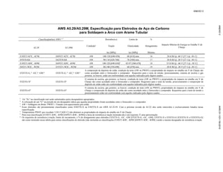 ANEXO V
Classificação(ões) AWS a, b
Condiçãoc
Resistência à
Tração
ksi [MPa]
Limite de
Elasticidade
ksi [MPa]
%
Alongamento
Mínimo
Impacto Mínimo de Energia no Entalhe V de
Charpy.
A5.29 A5.29M
E10XT1-K7C, -K7M E69XT1-K7C, -K7M AW 100-120 [690-830] 88 [610] min. 16 20 ft.lbf @ -60 F [27 J @ -50 C]
E9XT8-K8 E62XT8-K8 AW 90-110 [620-760] 78 [540] min. 17 20 ft.lbf @ -20 F [27 J @ -30 C]
E10XT1-K9C, -K9M E69XT1-K9C, -K9M AW 100-120 [690-830]g
82-97 [560-670] 18 35 ft·lbf @ –60 F [27 J @ –50 C]
E8XT1-W2C, -W2M E55XT1-W2C, -W2M AW 80-100 [550-690] 68 [470] min. 19 20 ft·lbf @ -20 F [27 J @ -30 C]
EXXTX-G, g
-GC,g
–GM g
EXXTX-G, g
-GC,g
–GM g
A composição de depósito de solda, condição de teste (AW ou PWHT) e propriedades de impacto no entalhe em V de Charpy são
como acordado entre o fornecedor e comprador. Requisitos para o teste de tensão, posicionamento, sistema de escória e gás
protetor, se houver, estão em conformidade com aqueles indicados pelo dígitos usados.
EXXTG-Xg
EXXTG-Xg
O sistema de escória, gás protetor, se houver, condição de teste (AW ou PWHT) e propriedades de impacto no entalhe em V de
Charpy são como acordado entre o fornecedor e comprador. Requisitos para o teste de tensão, posicionamento e composição de
depósito de solda estão em conformidade com aqueles indicados pelo dígitos usados.
EXXTG-Gg
EXXTG-Gg
O sistema de escória, gás protetor, se houver, condição de teste (AW ou PWHT), propriedades de impacto no entalhe em V de
Charpy e composição de depósito de solda são como acordado entre o fornecedor e comprador. Requisitos para o teste de tensão e
posicionamento estão em conformidade com aqueles indicados pelo dígitos usados.
a
Os “Xs” na classificação real serão substituídos pelos designadores apropriados.
b
A colocação de um “G” na posição de um designador indica que aquelas propriedades foram acordadas entre o fornecedor e o comprador.
c
AW = Soldagem em Bruto. PWHT = Tratado com aquecimento pós-solda.
d
Esses eletrodos são presentemente classificados como E502TX-X ou E505TX-X em AWS A5.22-95. Com a próxima revisão de A5.22 eles serão removidos e exclusivamente listados nessa
especificação.
e
Temperaturas PWHT que excedam 1150 F [620 C] irão diminuir as propriedades de impacto do entalhe em V de Charpy.
f
Para essa classificação (E10XT1-K9C, -K9M [E69XT1-K9C, -K9M]) a faixa de resistência à tração mostrada não é um requisito. É uma aproximação.
g
Os requisitos de resistência à tração, limite de escoamento, e % de alongamento para eletrodos EXXTX-G, -GC, -GM [EXXTX-G, -GC, -GM]; EXXTG-X e EXXTG-G [EXXTG-X e EXXXTG-G]
são como mostrado nessa tabela para outras classificações de eletrodo (não incluindo as classificações E10XT1-K9C, -K9M [E69XT1-K9C, -K9M] ) tendo o mesmo designador de resistência à tração.
ANEXO
V
AWS
D1.1/D1.1M:2010
AWS A5.29/A5.29M, Especificação para Eletrodos de Aço de Carbono
para Soldagem a Arco com Arame Tubular
 