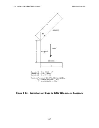 C-2. PROJETO DE CONEXÕES SOLDADAS AWS D1.1/D1.1M:2010
447
Elemento 1: Θ = 45; L = 1,41; C = 1,29
Elemento 2: Θ = 0; L = 1; C = 0,825
Elemento 3: Θ = 90; L = 1; C = 1,5
Resistência Permissível = D(0,707)(0,3FEXX)(0,0625)Σ
Ci Li
Σ
CiLi = [1,29(1,41) + 0,825(1) + 1,50(1)]
D = tamanho da solda em 16ths
Figura C-2.5 – Exemplo de um Grupo de Solda Obliquamente Carregado
 