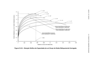 Figura C-2.6 – Solução Gráfica da Capacidade de um Grupo de Solda Obliquamente Carregada
AWS
D1.1/D1.1M:2010
C-2.
PROJETO
DE
CONEXÕES
SOLDADAS
 