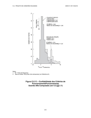 AWS D1.1-D1.1M-Codigo de Soldagem Estrutural-Aço-Portugues-2010.pdf