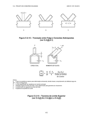 AWS D1.1-D1.1M-Codigo de Soldagem Estrutural-Aço-Portugues-2010.pdf