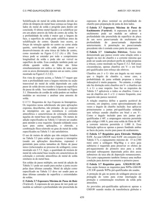 AWS D1.1-D1.1M-Codigo de Soldagem Estrutural-Aço-Portugues-2010.pdf