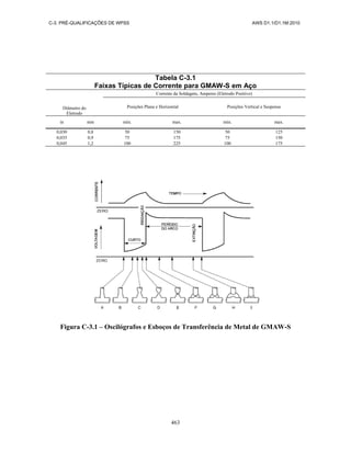 AWS D1.1-D1.1M-Codigo de Soldagem Estrutural-Aço-Portugues-2010.pdf