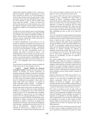 AWS D1.1-D1.1M-Codigo de Soldagem Estrutural-Aço-Portugues-2010.pdf