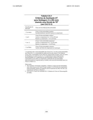 AWS D1.1-D1.1M-Codigo de Soldagem Estrutural-Aço-Portugues-2010.pdf