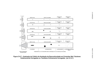 AWS D1.1-D1.1M-Codigo de Soldagem Estrutural-Aço-Portugues-2010.pdf