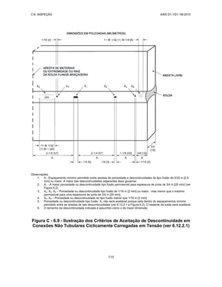AWS D1.1-D1.1M-Codigo de Soldagem Estrutural-Aço-Portugues-2010.pdf