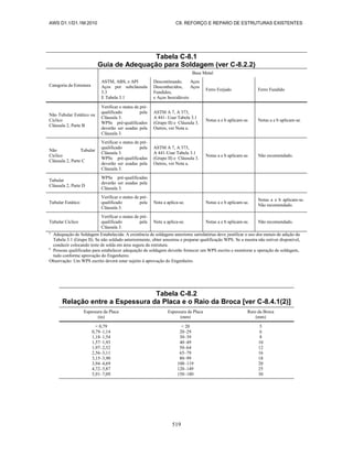 AWS D1.1-D1.1M-Codigo de Soldagem Estrutural-Aço-Portugues-2010.pdf