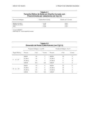AWS D1.1/D1.1M:2010 2. PROJETO DE CONEXÕES SOLDADAS
Tabela 2.1
Tamanho Efetivo da Solda em Chanfro Curvado com
Preenchimento por Jateamento (ver 2.4.1.4)
Processo de Soldagem Chanfro Bisel Curvado Chanfro em V Curvado
SMAW e FCAW-S
GMAWª e FCAW-G
SAW
5/16 R
5/8 R
5/16 R
5/8 R
3/4 R
1/2 R
a
Exceto GMAW-S
Observação: R = raio da superfície externa.
Tabela 2.2
Dimensão de Perda Z (Não-tubular) (ver 2.4.3.3)
Posição de Soldagem - V ou OH Posição de Soldagem - H ou F
Ângulo Diedro ψ Processo Z (in) Z (mm) Processo Z (in) Z (mm)
6 >ψ ≤ 45
SMAW
FCAW-S
FCAW-G
GMAW
1/8
1/8
1/8
N/A
3
3
3
N/A
SMAW
FCAW-S
FCAW-G
GMAW
1/8
0
0
0
3
0
0
0
45 >ψ ≤ 30
SMAW
FCAW-S
FCAW-G
GMAW
1/4
1/4
3/8
N/A
6
6
10
N/A
SMAW
FCAW-S
FCAW-G
GMAW
1/4
1/8
1/4
1/4
6
3
6
6
 