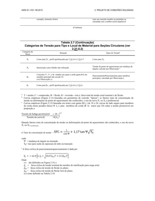 AWS D1.1/D1.1M:2010 2. PROJETO DE CONEXÕES SOLDADAS
exemplo, elemento finito) teste em conexão modelo ou protótipo ou
calculada com a melhor teoria disponível
(Continua)
Tabela 2.7 (Continuação)
Categorias de Tensão para Tipo e Local de Material para Seções Circulares (ver
2.21.6.2)
Categoria de
Stress
Situação Tipos de Tensãoa
X1 Como para X2 , perfil aperfeiçoado por 2.21.6.6 e 2.21.6.7 Como para X2
X1 Intersecção cone-cilindro não reforçada
Tensão de ponto de aquecimento em mudança de
ângulo; calcular por Observação d
K2
Conexões T-, Y-, e K- simples nas quais a razão gama R/tc do
membro principal não excede 24
(ver Observação c).
PuncionamentoPuncionamento para membros
principais; calculado por Observação e
K1 Como para K2 , perfil aperfeiçoado por 2.21.6.6 e 2.21.6.
a
T = tensão, C = compressão, B = flexão, R = reversão—isto é, faixa total de tensão axial nominal e de flexão.
b
Curvas empíricas (Figura 2.13) baseadas em geometrias de conexão “típicas”; se fatores reais de concentração de
tensão ou deformações de ponto de aquecimento são conhecidos, o uso da curva X1 ou X2 é preferencial.
c
Curvas empíricas (Figura 2.13) baseadas em testes com gama (R/tc ) de 18 a 24; curvas do lado seguro para membros
de corda muito pesados (baixo R /tc ); para membros de corda (R /tc maior que 24) reduz a tensão permissível em
proporção a
( )
Quando fatores reais de concentração de tensão ou deformações de ponto de aquecimento são conhecidos, o uso da curva
X1 ou X2 é preferencial
d Fator de concentração de tensão – √
onde
= mudança de ângulo na transição
= raio para razão de espessura do tubo na transição
e
A faixa cíclica de puncionamentopuncionamento é dada por
[ √( ) ( ) ]
Onde
τ e são definidos na Figura 2.14, e
= faixa cíclica de tensão nominal de membro de ramificação para carga axial.
= faixa cíclica de tensão de flexão no plano.
= faixa cíclica de tensão de flexão fora do plano.
α é como definido na Tabela 2.10.
 