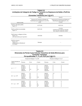 AWS D1.1/D1.1M:2010 2. PROJETO DE CONEXÕES SOLDADAS
Tabela 2.8
Limitações de Categoria de Fadiga no Tamanho ou Espessura da Solda e Perfil de
Solda
(Conexões Tubulares) (ver 2.21.6.7)
Perfil de Solda
Nível I Nível II
Espessura de Limitação do Membro de
Ramificação para Categorias X1, K1, DT in
[mm]
Espessura de Limitação para Membro de
Ramificação para Categorias X2 , K2
in [mm]
Perfil de solda plana padrão
Figura 3.8
0,375 [10] 0,625 [16]
Perfil com filete de extremidade
Figura 3.9
0,625 [16]
1,50 [38]
qualificado para espessura ilimitada
para carga de compressão estática
Perfil côncavo, soldagem em bruto,
Figura 3.10
com teste de disco por 2.21.6.6(1)
1,00 [25]0 ilimitado
Perfil liso côncavo
Figura 3.10
completamente retificado por
2.21.6.6(2)
Ilimitado —
Tabela 2.9
Dimensões de Perda Z para Calcular Tamanhos de Solda Mínimos para
Conexões Tubulares
Pré-qualificadas T-, Y-,e K- PJP (ver 2.24.2.1)
Posição de Soldagem: V ou OH Posição de Soldagem: H ou F
Ângulo Incluído da
Junta φ
Processo Z (in) Z (mm) Processo Z (in) Z (mm)
φ
SMAW
FCAW-S
FCAW-G
GMAW
GMAW-S
0
0
0
N/A
0
0
0
0
N/A
0
SMAW
FCAW-S
FCAW-G
GMAW
GMAW-S
0
0
0
0
0
0
0
0
0
0
60 > φ
SMAW
FCAW-S
FCAW-G
GMAW
GMAW-S
1/8
1/8
1/8
N/A
1/8
3
3
3
N/A
3
SMAW
FCAW-S
FCAW-G
GMAW
GMAW-S
1/8
0
0
0
0
3
0
0
0
3
45 > φ
SMAW
FCAW-S
FCAW-G
GMAW
GMAW-S
1/4
1/4
3/8
N/A
3/8
6
6
10
N/A
10
SMAW
FCAW-S
FCAW-G
GMAW
GMAW-S
1/4
1/8
1/4
1/4
1/4
6
3
6
6
6
 