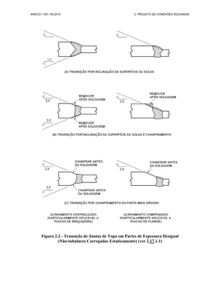 AWS D1.1/D1.1M:2010 2. PROJETO DE CONEXÕES SOLDADAS
Figura 2.2 - Transição de Juntas de Topo em Partes de Espessura Desigual
(Não-tubulares Carregadas Estaticamente) (ver 2.17.1.1)
 