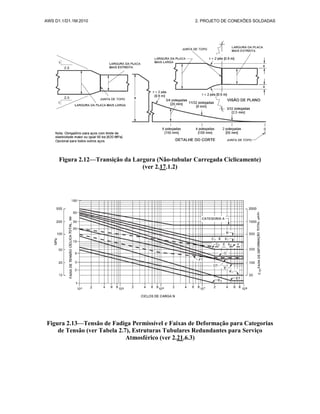 AWS D1.1/D1.1M:2010 2. PROJETO DE CONEXÕES SOLDADAS
Figura 2.12—Transição da Largura (Não-tubular Carregada Ciclicamente)
(ver 2.17.1.2)
Figura 2.13—Tensão de Fadiga Permissível e Faixas de Deformação para Categorias
de Tensão (ver Tabela 2.7), Estruturas Tubulares Redundantes para Serviço
Atmosférico (ver 2.21.6.3)
 