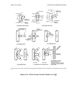 AWS D1.1/D1.1M:2010 2. PROJETO DE CONEXÕES SOLDADAS
a
Folga relevante é entre cintas cujas cargas estão essencialmente equilibradas. O tipo (2) também pode ser designado como uma conexão
N-.
Figura 2.14—Partes de uma Conexão Tubular (ver 2.22)
 