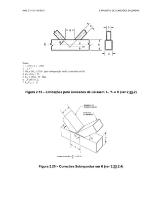 AWS D1.1/D1.1M:2010 2. PROJETO DE CONEXÕES SOLDADAS
Notas:
1. - ,55H ≤ e ≤ ,25H
2. ≤ 3 º
3. H/tc e D/tc ≤ 35 (4 para sobreposição em K e conexões em N)
4. a/tb e b/tb ≤ 35
5. Fyo ≤ 52 ksi 36 Mpa
6. ,5 ≤ H/D ≤ 2,
7. Fyo/Fult ≤ ,8
Figura 2.19 – Limitações para Conexões de Caixaem T-, Y- e K (ver 2.25.2)
Figura 2.20 – Conexões Sobrepostas em K (ver 2.25.2.4)
 