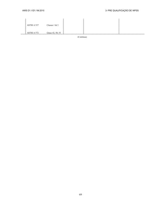 AWS D1.1/D1.1M:2010 3- PRE QUALIFICAÇÃO DE WPSS
69
ASTM A 537 Classes 1 & 2
ASTM A 572 Graus 42, 50, 55
(Continua)
 