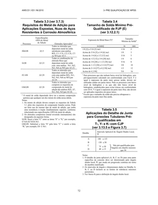 AWS D1.1/D1.1M:2010 3- PRE QUALIFICAÇÃO DE WPSS
72
Tabela 3.3 (ver 3.7.3)
Requisitos do Metal de Adição para
Aplicações Expostas, Nuas de Aços
Resistentes à Corrosão Atmosférica
Processos
Especificações
AWS do Metal
de Adição
Eletrodos Aprovadosa
SMAW A5.5
Todos os eletrodos que
depositam metal de solda
satisfazem uma análise
B2L, C1, C1L, C2, C2L, C3
ou WX por A5.5.
SAW A5.23
Todas as combinações de
eletrodo-fluxo que
depositam metal de solda
com uma análise , Ni1, Ni2,
Ni3, Ni4 ou WX por A5.23.
FCAW A5.29
Todos os eletrodos que
depositam metal de solda
com uma análise B2L, Ni1,
Ni2, Ni3, Ni4 ou WX por
A5.29.
GMAW A5.28
Todos os eletrodos que
cumprem os requisitos de
composição do metal de
adição das análises B2L, Ga
,
Ni1, Ni2, Ni3 por A5.28.
a
O metal de solda depositado deve ter a mesma composição
química que qualquer um dos metais de solda nessa tabela.
Notas:
1. Os metais de adição devem cumprir os requisites da Tabela
3.1 além dos requisitos de composição listados acima. Pode
ser feito uso do mesmo tipo de metal de adição, que tenha
uma resistência à tração imediatamente superior, conforme
relacionado nas especificações AWS de metal de adição.
2. Os eletrodos compósitos (metal revestido internamente) são
designados da seguinte forma:
SAW: Inseir a letra “C” entre as letras “E” e “X,” por exemplo,
E7AX-ECXXX-Ni1.
GMAW: Substituir a letra “S” pela letra “C” e omitir a letra
“R,” por exemplo, E8 C-Ni1.
Tabela 3.4
Tamanho de Solda Mínimo Pré-
Qualificado de PJP (E)
(ver 3.12.2.1)
Espessura do Metal Base (T)a Tamanho
Mínimo de Soldab
in [mm] in mm
1/8 [3] a 3/16 [5] incl. 1/16 2
Acima de 3/16 [5] a 1/4 [6] incl. 1/8 3
Acima de 1/4 [6] a 1/2 [12] incl. 3/16 5
Acima de 1/2 [12] a 3/4 [20] incl. 1/4 6
Acima de 3/4 [20] a 1-1/2 [38] incl. 5/16 8
Acima de 1-1/2 [38] a 2-1/4 [57] incl. 3/8 10
Acima de 2-1/4 [57] a 6 [150] incl. 1/2 12
Acima de 6 [150] 5/8 16
a
Para processos que não tenham baixo nível de hidrogênio, sem
pré-aquecimento calculado em conformidade com 4.8.4, T é
igual à espessura da parte mais grossa unida; devem ser
utilizadas soldas em passe único. Para os processos com baixo
nível de hidrogênio e os que não têm baixo nível de
hidrogênio, estabelecidos para evitar trincas em conformidade
com 4.8.4, T é igual à espessura da parte mais fina; não devem
ser aplicados requisitos em passe único.
b
Exceto que o tamanho da solda não precisa ultrapassar a
espessura da parte mais fina unida.
Tabela 3.5
Aplicações do Detalhe de Junta
para Conexões Tubulares Pré-
qualificadas em
T-, Y- e K- com CJP
(ver 3.13.5 e Figura 3.7)
Detalhe
Intervalo Aplicável do Ângulo Diedro Local,
Ψ
A 180 a 135
B 150 a 50
C
75 a 30
40 a 15
Não pré-qualificadas para
ângulos em chanfro menores
que 30
D
Notas:
1. O detalhe da junta aplicável (A, B, C ou D) para uma parte
específica da conexão deve ser determinado pelo ângulo
diedro local, Ψ, que muda em progressão contínua em torno
do membro ramificado.
2. Os intervalos de ângulo e dimensionais dados no Detalhe A,
B, C ou D incluem as os limites de tolerância máximos
permitidos.
3. Ver Anexo K para a definição do ângulo diedro local.
 