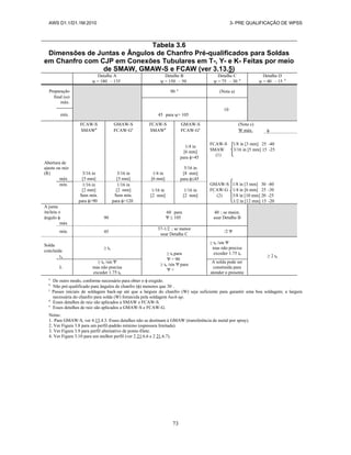 AWS D1.1/D1.1M:2010 3- PRE QUALIFICAÇÃO DE WPSS
73
Tabela 3.6
Dimensões de Juntas e Ângulos de Chanfro Pré-qualificados para Soldas
em Chanfro com CJP em Conexões Tubulares em T-, Y- e K- Feitas por meio
de SMAW, GMAW-S e FCAW (ver 3.13.5)
Detalhe A
 = 180 – 135
Detalhe B
 = 150 – 50
Detalhe C
 = 75 – 30 b
Detalhe D
 = 40 – 15 b
Preparação
final ()
máx.
90 a
(Nota a)
10
mín. 45 para > 105
FCAW-S GMAW-S FCAW-S GMAW-S (Nota c)
SMAWd
FCAW-Ge
SMAWd
FCAW-Ge
W máx. 
FCAW-S 1/8 in [3 mm] 25 -40
SMAW 3/16 in [5 mm] 15 -25
(1)
1/4 in
[6 mm]
para >45
Abertura de
ajuste ou raiz
(R) 3/16 in 3/16 in 1/4 in
5/16 in
[8 mm]
máx [5 mm] [5 mm] [6 mm] para ≤45
GMAW-S 1/8 in [3 mm] 30 -40
FCAW-G 1/4 in [6 mm] 25 -30
(2) 3/8 in [10 mm] 20 -25
1/2 in [12 mm] 15 -20
mín. 1/16 in
[2 mm]
Sem mín.
para >90
1/16 in
[2 mm]
Sem mín.
para >120
1/16 in
[2 mm]
1/16 in
[2 mm]
A junta
incluiu o
ângulo  90
60 para
Ψ ≤ 105
40 ; se maior,
usar Detalhe B
máx
mín. 45
37-1/2 ; se menor
usar Detalhe C
/2 Ψ
≥ tb
≥ tb /sin Ψ
mas não precisa
exceder 1.75 tb
≥ 2 tb
Solda
concluída
≥ tb para
Ψ > 90
≥ tb /sin Ψ para
Ψ <
tw
L
≥ tb /sin Ψ
mas não precisa
exceder 1.75 tb
A solda pode ser
construída para
atender o presente
a
De outro modo, conforme necessário para obter o  exigido.
b
Não pré-qualificado para ângulos de chanfro () menores que 30 .
c
Passes iniciais de soldagem back-up até que a largura do chanfro (W) seja suficiente para garantir uma boa soldagem; a largura
necessária do chanfro para solda (W) fornecida pela soldagem back-up.
d
Esses detalhes de raiz são aplicados a SMAW e FCAW-S.
e
Esses detalhes de raiz são aplicados a GMAW-S e FCAW-G.
Notas:
1. Para GMAW-S, ver 4.13.4.3. Esses detalhes não se destinam à GMAW (transferência de metal por spray).
2. Ver Figura 3.8 para um perfil-padrão mínimo (espessura limitada).
3. Ver Figura 3.9 para perfil alternativo de ponta-filete.
4. Ver Figura 3.10 para um melhor perfil (ver 2.21.6.6 e 2 21.6.7).
 